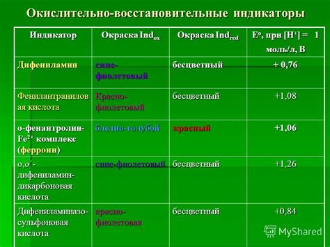 индикаторы окислительно восстановительного титрования